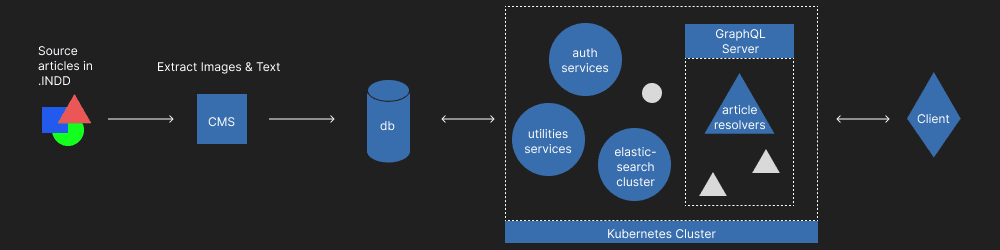 Overview of the iClick2Know